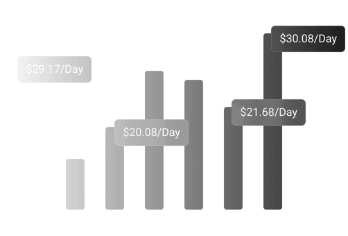 ASIC Miner Profitability